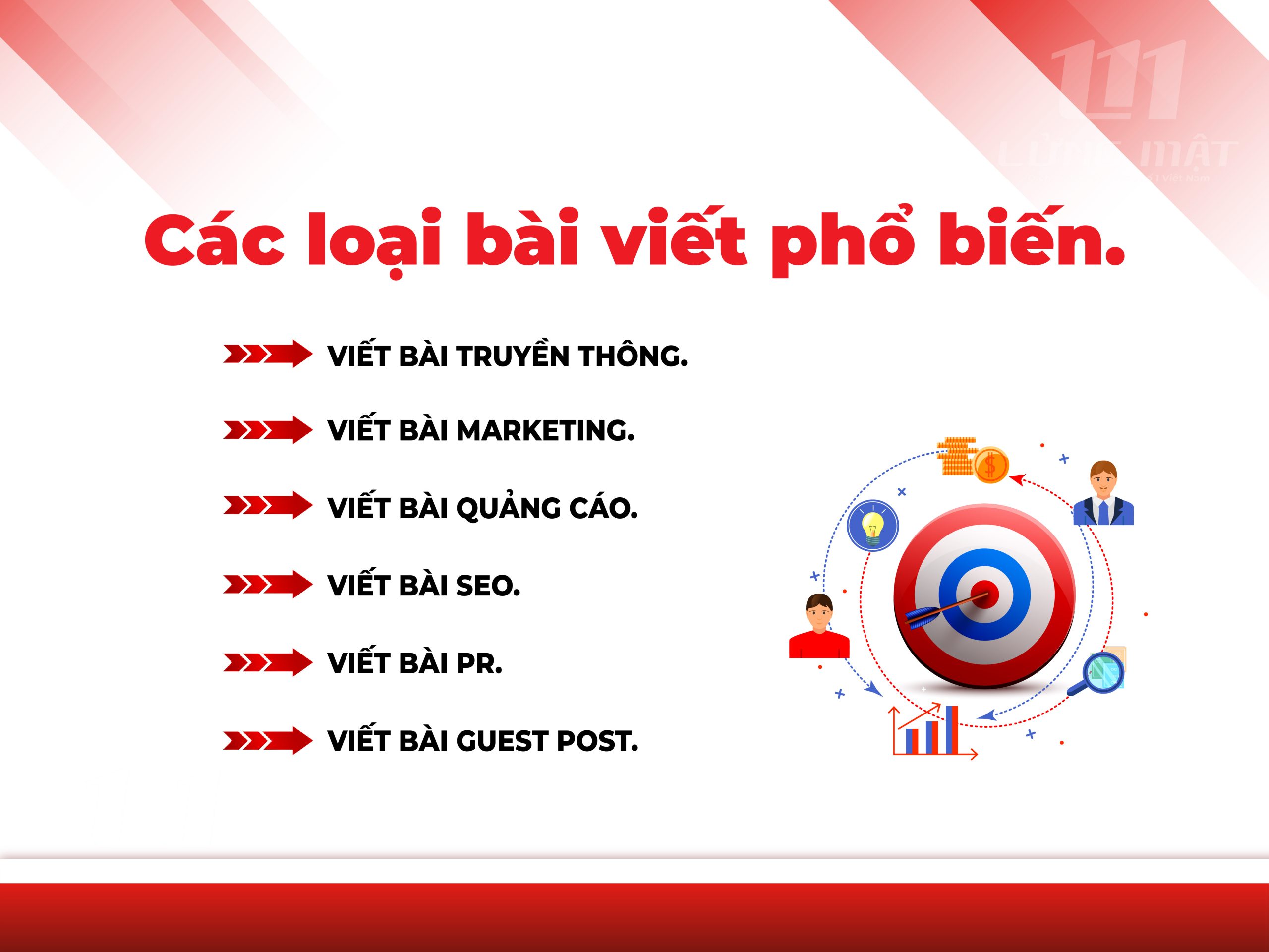 Các loại bài viết phổ biến