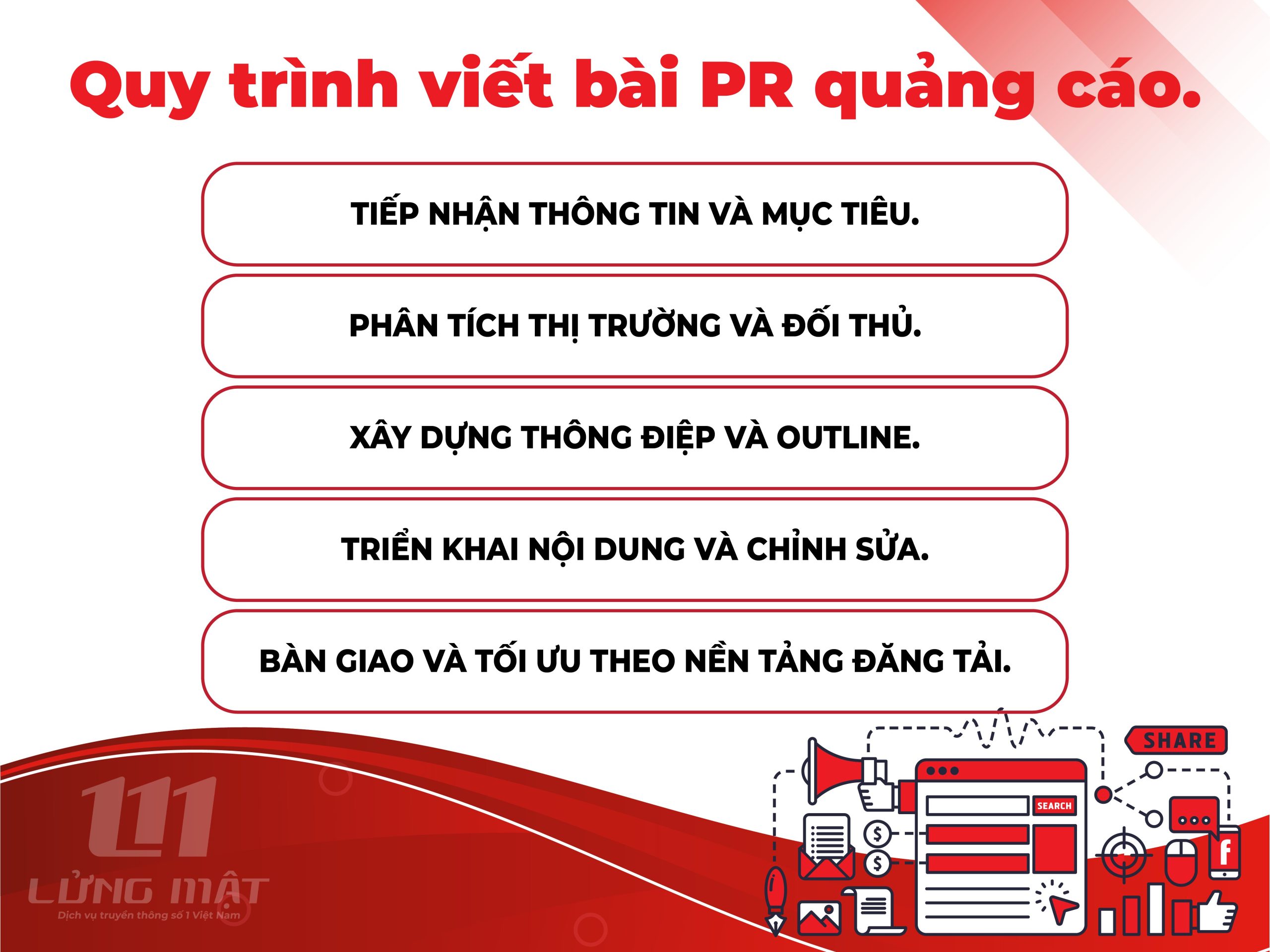 Quy trình viết bài PR quảng cáo Quy trình viết bài PR quảng cáo