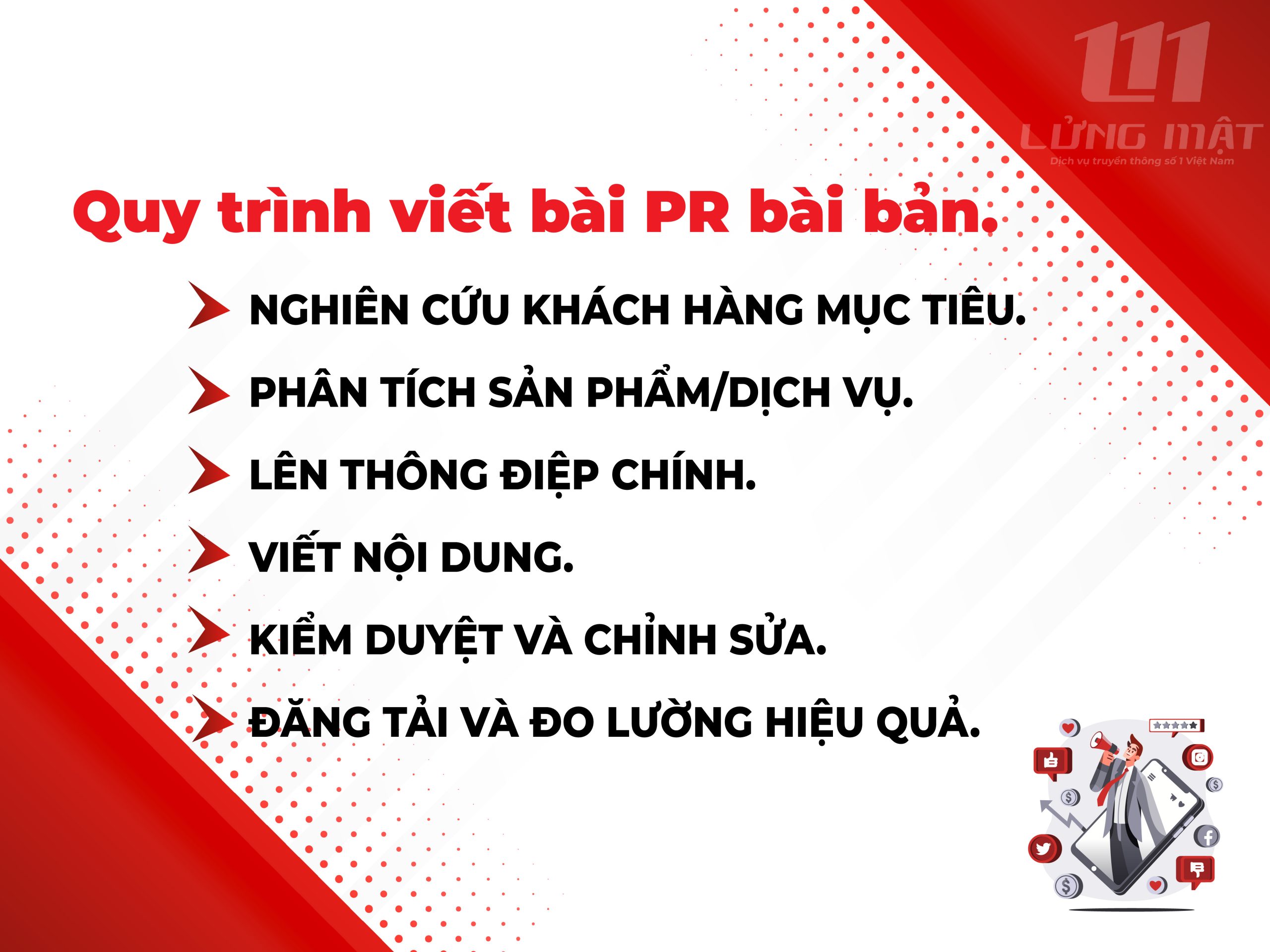 Quy trình viết bài PR bài bản Quy trình viết bài PR bài bản