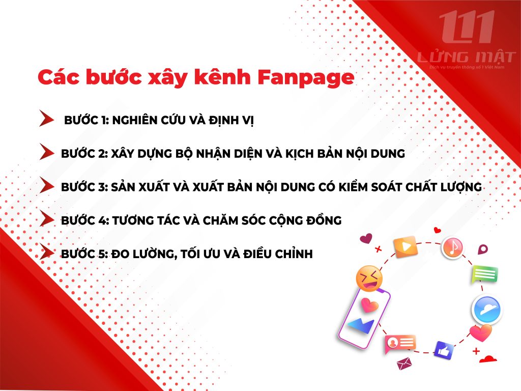 Các bước xây kênh Fanpage Các bước xây kênh Fanpage