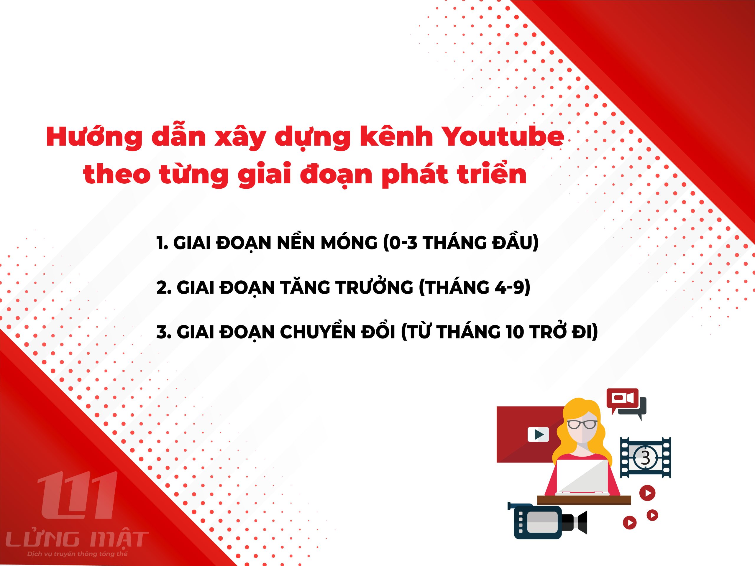 Hướng dẫn xây dựng kênh Youtube theo từng giai đoạn phát triển Hướng dẫn xây dựng kênh Youtube theo từng giai đoạn phát triển