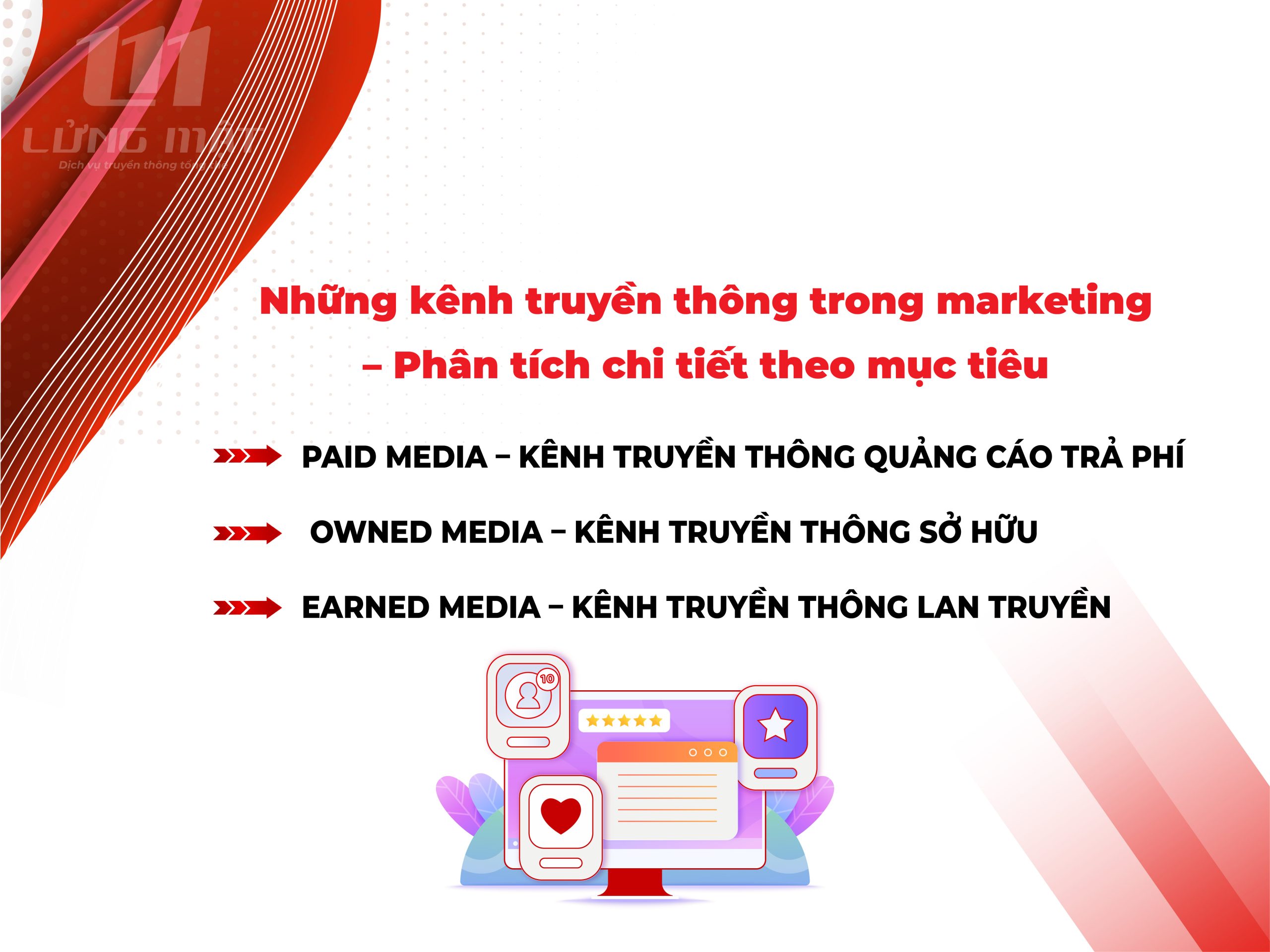 Những kênh truyền thông trong marketing - Phân tích chi tiết theo mục tiêu Những kênh truyền thông trong marketing - Phân tích chi tiết theo mục tiêu