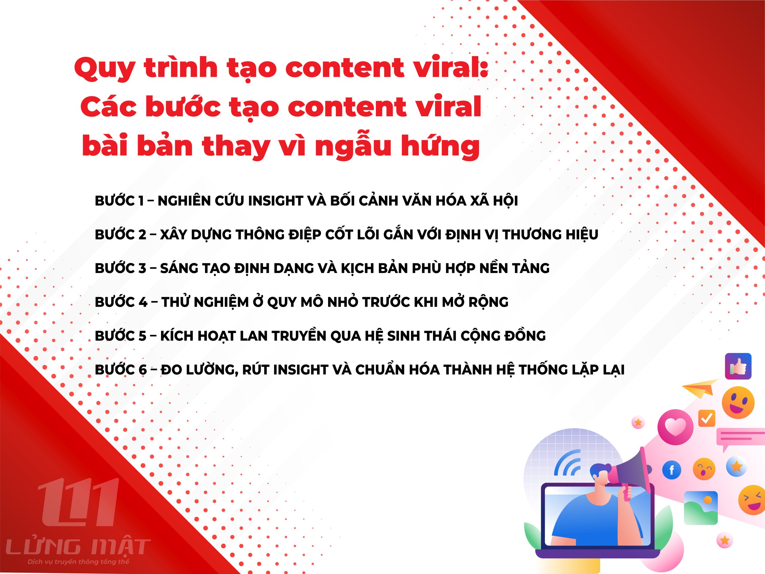 Quy trình tạo content viral
