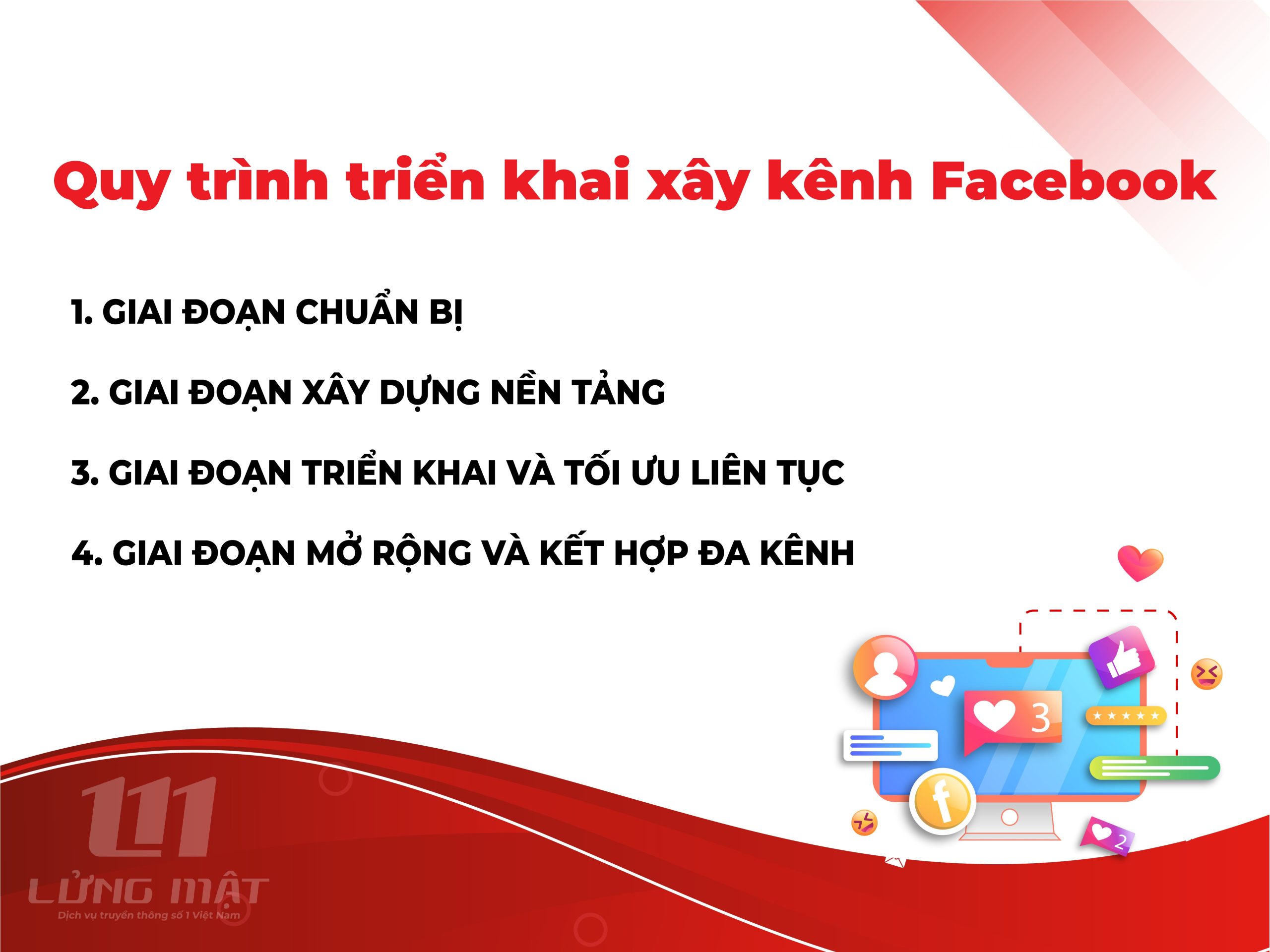 Quy trình triển khai xây kênh Facebook Quy trình triển khai xây kênh Facebook