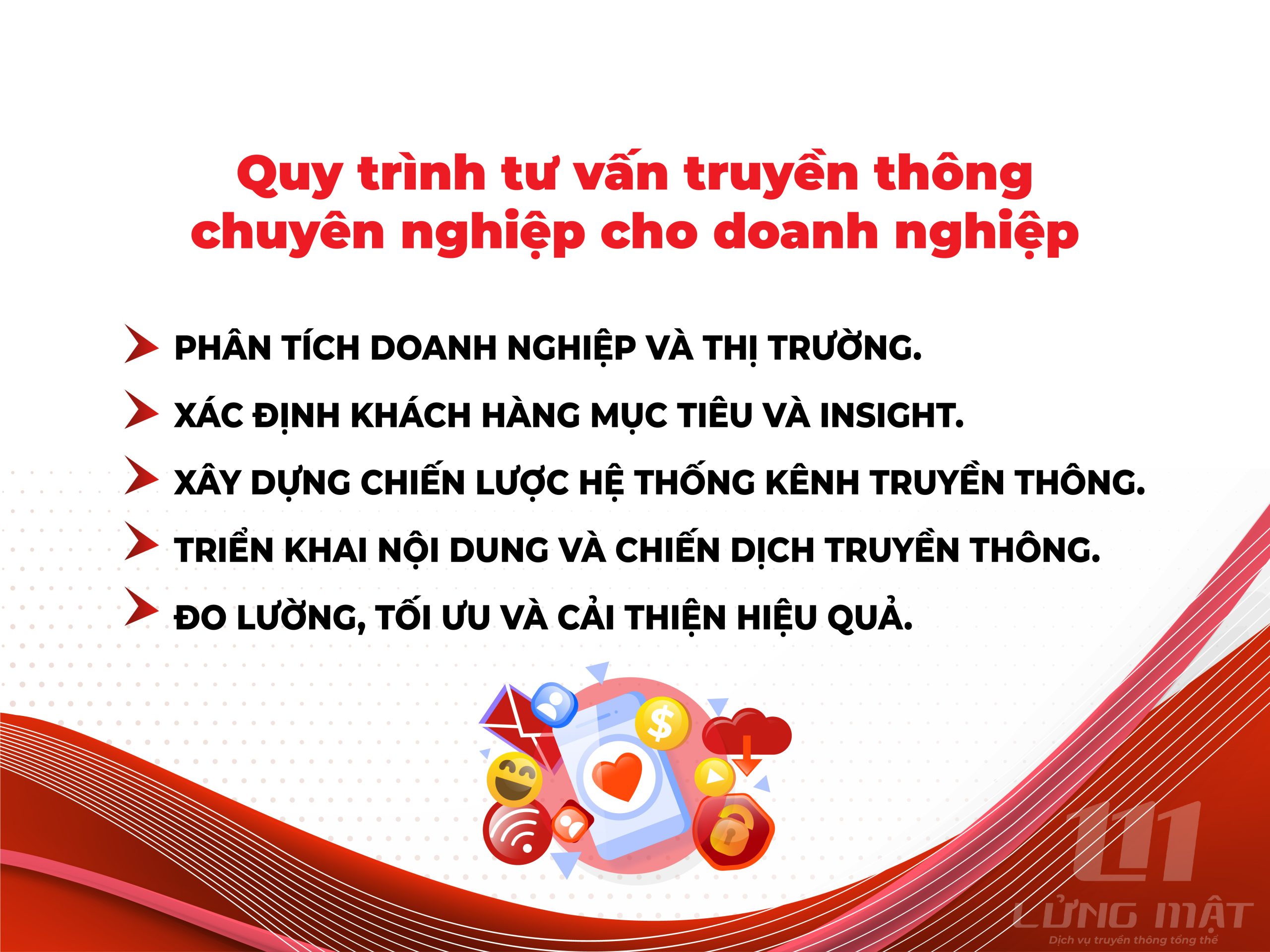 Quy trình tư vấn truyền thông chuyên nghiệp cho doanh nghiệp