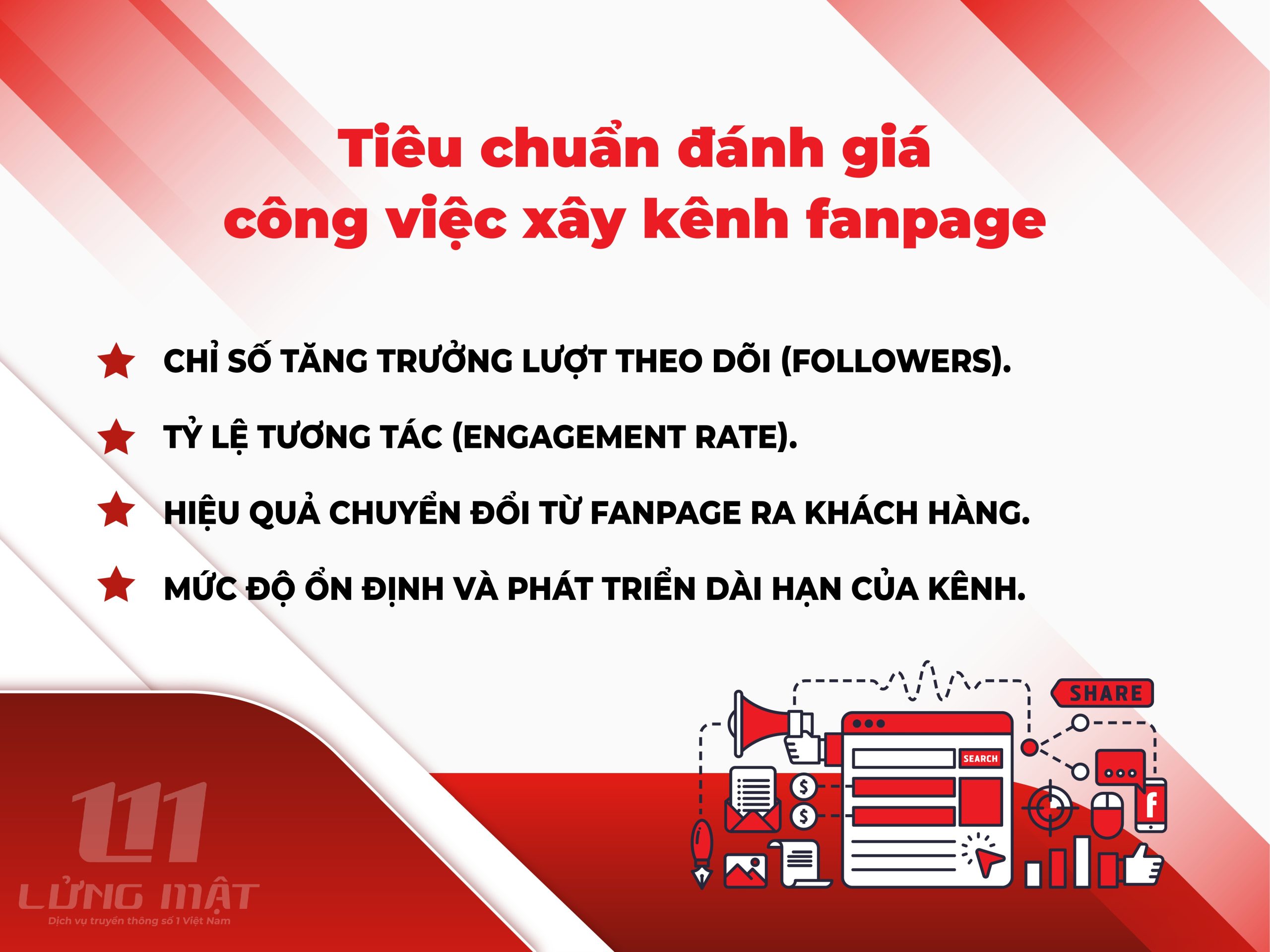 Tiêu chuẩn đánh giá công việc xây kênh Fanpage